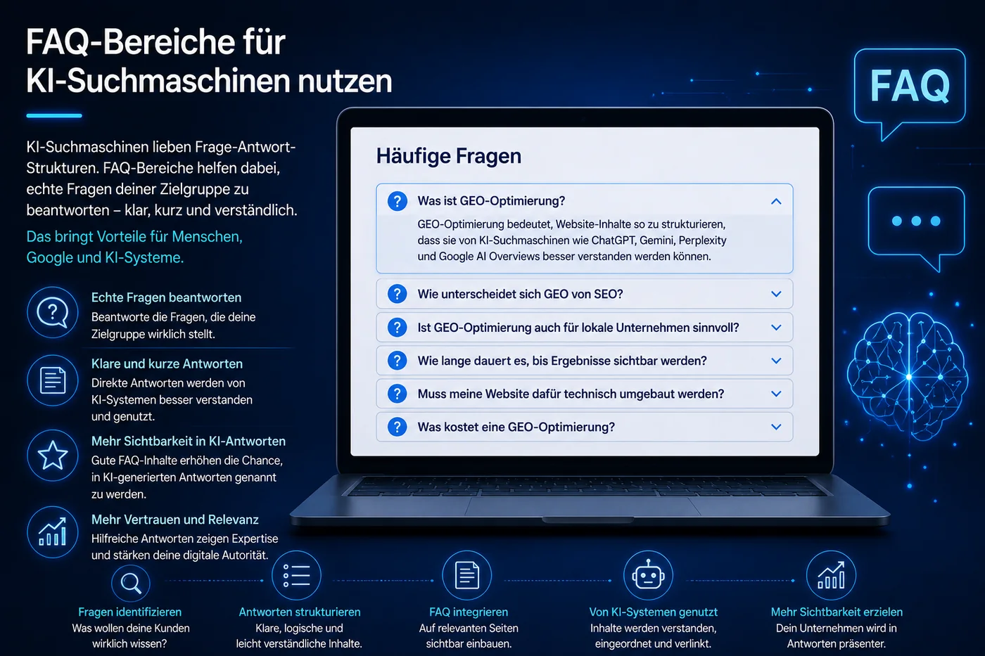 FAQ-Bereiche für GEO-Optimierung und KI-Suchmaschinen mit klaren Fragen und verständlichen Antworten