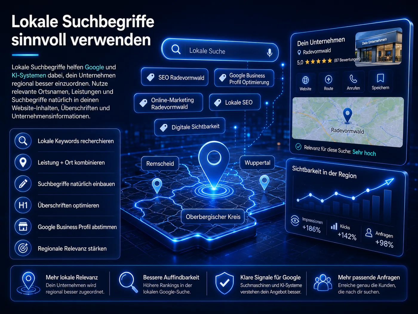 Lokale Suchbegriffe sinnvoll verwenden für bessere Auffindbarkeit bei Google und lokale SEO in Radevormwald