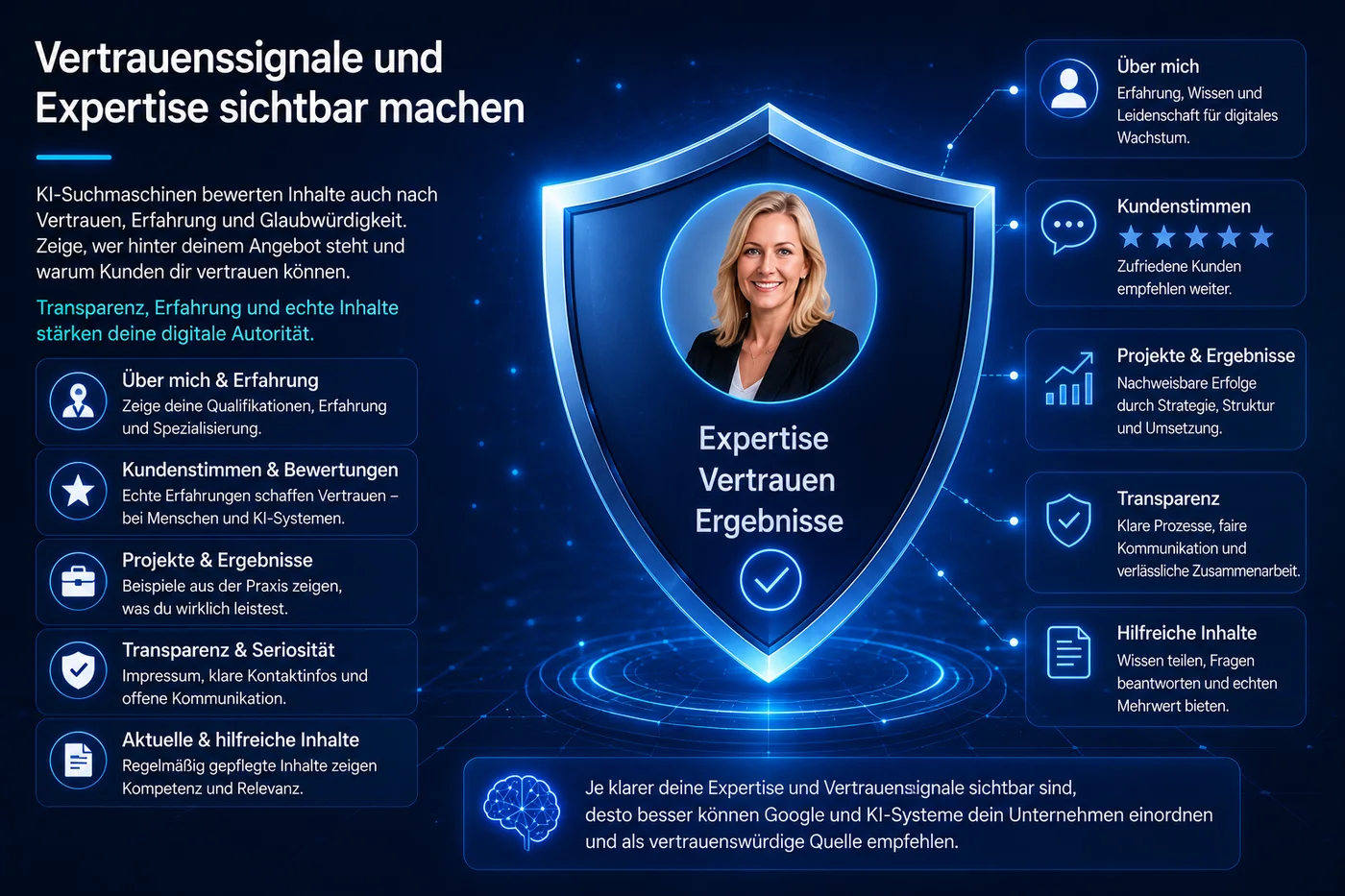 Vertrauenssignale und Expertise sichtbar machen für mehr digitale Autorität bei Google und KI-Suchmaschinen